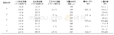 表2 热处理与二次强化后玻璃的钾离子扩散深度、表面压应力与抗弯强度Tab.2 K+diffusion depth, compressive stress, and flexural strength of heat-treated and