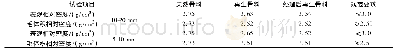 表5 表观密度和毛体积相对密度Tab.5 Apparent density and relative density of bulk volume