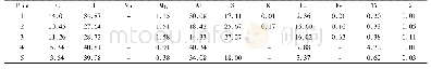 表7 图11点的能谱分析结果Tab.7 EDS results of points in Fig.11