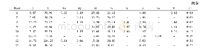 表7 图11点的能谱分析结果Tab.7 EDS results of points in Fig.11