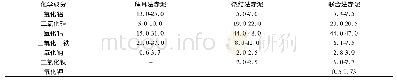 《表1 不同工艺产生赤泥的化学组成 (质量分数)》