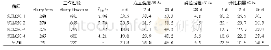 《表4 混凝土工作性能及基本力学性能》