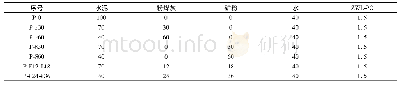 《表3 矿粉-粉煤灰-水泥复合胶凝材料砂浆配合比》