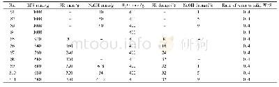 《表3 碱激发矿渣净浆胶凝材料的配合比》