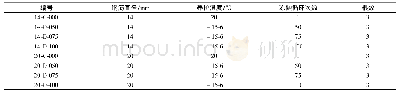 《表3 试件主要参数变化表》