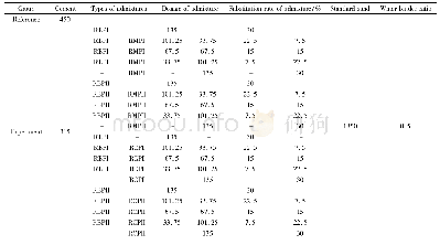 表4 胶砂配合比设计：再生微粉基本性能及活性试验研究