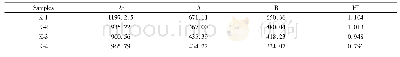 《表2 19°～24°特征峰的峰高值与HI指数》