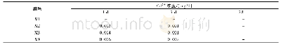 《表3 不同配合比胶凝材料的固镉试样浸出结果》