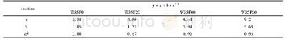 表2 不同粉煤灰掺量混凝土3D碳化深度与碳化时间拟合关系