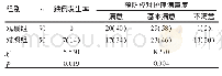 《表2 两组患者跌倒发生率及预防应对护理满意度比较[例 (%) ]》