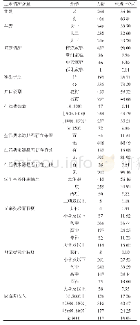 《表2 调查对象基本情况》