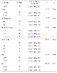 表2 MiR-133a-3p表达水平与乳腺癌临床病理特征之间的关系