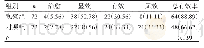 《表1 两组治疗效果比较[例 (%) ]》
