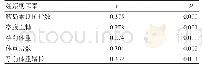 《表2 血清CRP与妊娠期糖尿病相关性》