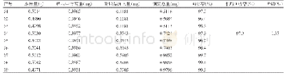 《表1 回收率试验结果 (n=9)》