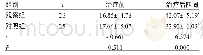 《表2 两组AJFAT评分比较（分，±s)》