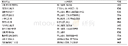 《表2 药品ADR处理措施及转归》