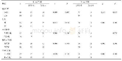 表1 K-ras/N-ras基因突变与结直肠腺癌临床病理特征的关系