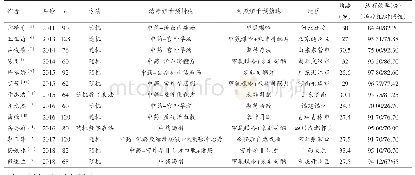 《表1 纳入文献的详细情况》