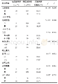 表1 CIN3 LEEP术后病变残留和复发的单因素分析（例）