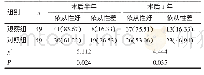 《表1 两组患者用药依从性对比[例（%）]》