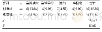 表1 两组患者PICC置管并发症情况比较[例（%）]