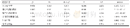 表2 影响术后皮下积液的非条件Logistic多元逐步回归分析