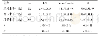 表1 三组患者淋巴结病变的血流动力学参数比较（)
