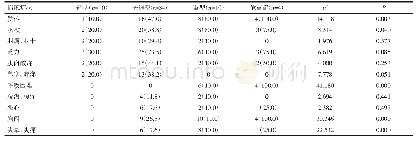 《表1 COVID-19患者的临床分型特点[例（%）]》