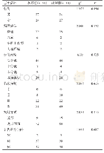 表1 两组患者的临床资料分析（例，±s)