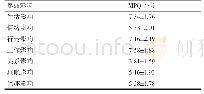 《表2 疼痛对生活质量的影响（分，±s)》