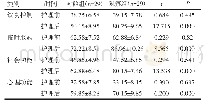 表4 观察组和对照组生活质量对比（分，±s)