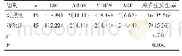 表4 两组患者并发症比较[例（%）]