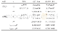 表2 两组患者CGI评分和PANSS评分比较（分，±s)