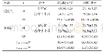 表3 两组患者SCo RS评分和SSPI评分比较（分，±s)