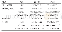 表3 AS患者治疗前后PMPs及CRP、ESR比较