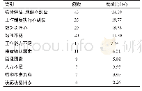 《表2 护理不良事件的原因分析（n=177)》