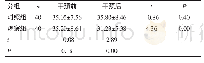 表2 两组患者干预前后焦虑自评量表评分比较（份，±s)