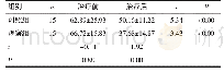 表3 两组治疗前后10MWS评分比较