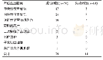 表4 难治性产后出血产妇止血失败原因