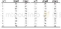 表2 实验室改造前后铝残留量检测结果记录表（μg/L)