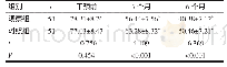 《表1 两组干预前后社会参与得分情况比较（分，±s)》