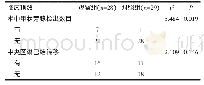 表2 两组患者术中甲状旁腺检出数目、中央区淋巴结转移情况比较