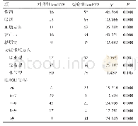 《表1 缺血性脑卒中的相关因素统计》