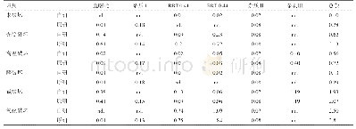 《表2 自研制剂和原研制剂在酸、碱、氧化、高温、光照条件下破坏结果》