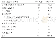 《表5 ADR涉及全身用抗感染药种类及构成比》