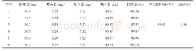 《表1 加样回收率试验结果》