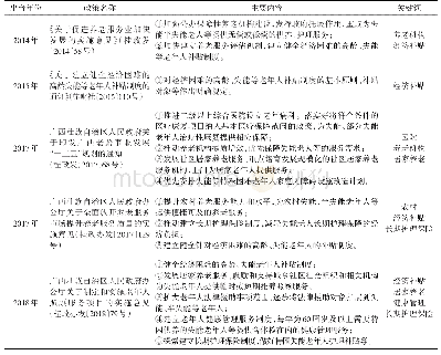 表1 2014—2018年广西保障失能老人养老服务需求相关政策文件及主要内容