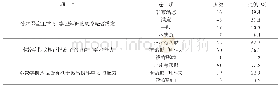 《表1 对混合式教学模式下学生学习效果的调查》