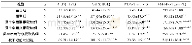 《表1 各组小鼠血清ALT, AST活性及肝组织中MDA含量和GSH-Px活性比较 (±s)》